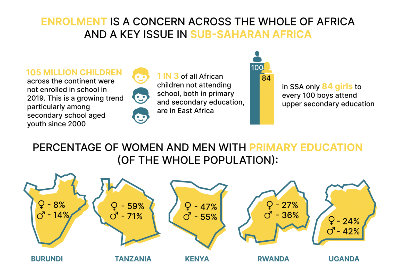 Digital Skills for Youth Employment in Africa INCLUDE Platform